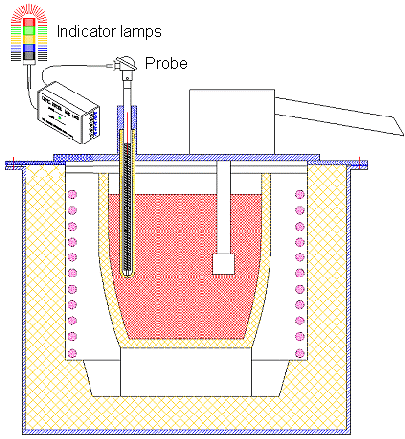Gebührenüberwachung02