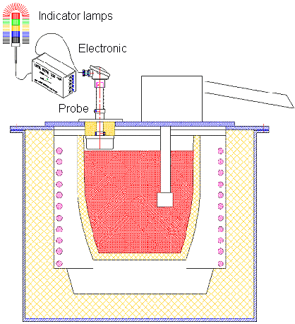 Gebührenüberwachung03